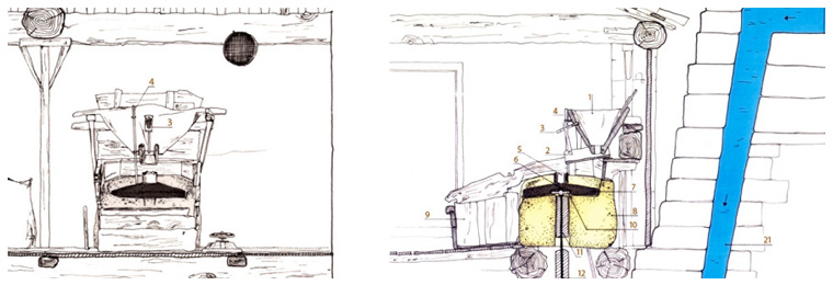 Esquema molino típico de Asturias